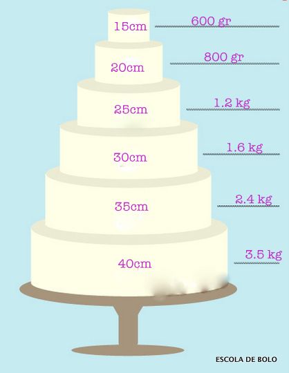 Os bolos são e 35 cm veja a imagem